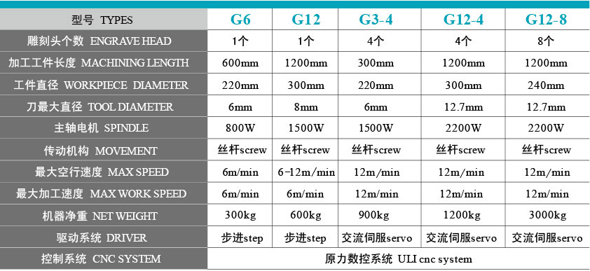 立體木工雕刻機(jī)型號(hào)參數(shù)