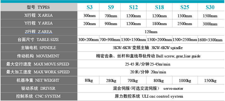 數(shù)控木工雕刻機(jī)型號(hào)參數(shù)