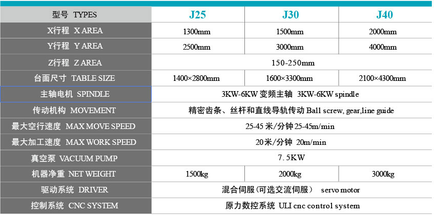 高速板材雕刻機(jī)型號參數(shù)