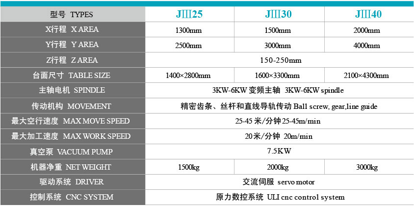 機(jī)器型號(hào)