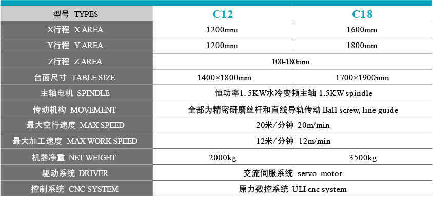 高端板材雕刻機(jī)型號(hào)參數(shù)