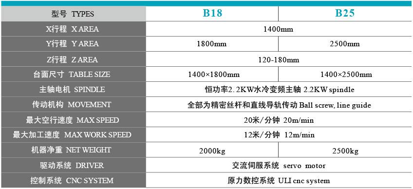 石材雕刻機(jī)型號(hào)