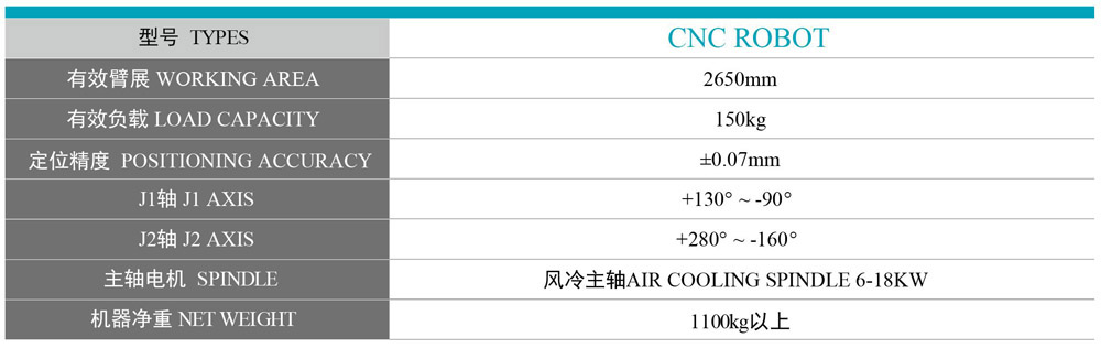 數(shù)控機(jī)器人型號